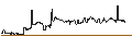 Intraday chart for Dschibuti-Franc / CFA Franc BCEAO (DJF/XOF)