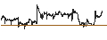 Intraday chart for SPDR Dow Jones REIT ETF - USD