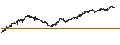 Intraday Chart für InfraCap MLP ETF - USD