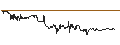 Intraday Chart für Ortivus AB