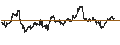 Gráfico intradía de MINI FUTURE LONG - GOLD