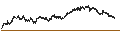 Intraday Chart für London Stock Exchange plc