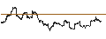 Gráfico intradía de S&P/TSX SmallCap Index