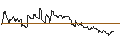Intraday Chart für Japanese Yen / Albanian Lek (JPY/ALL)