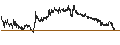 Intraday Chart für Ethereum (ETH/BTC)