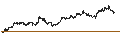 Intraday Chart für Dow Jones U.S. Consumer Services Total Return Index