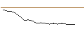Grafico intraday di LONG MINI-FUTURE - SOCIÉTÉ GÉNÉRALE