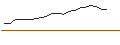 Intraday Chart für MINI LONG - ROCHE GS