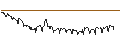 Gráfico intradía de MINI FUTURE OPTIONSSCHEIN CALL - BORUSSIA DORTMUND (BVB)