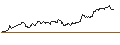 Intraday Chart für TURBO UNLIMITED LONG- OPTIONSSCHEIN OHNE STOPP-LOSS-LEVEL - ALPHABET C