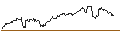 Gráfico intradía de TURBO UNLIMITED LONG- OPTIONSSCHEIN OHNE STOPP-LOSS-LEVEL - WALMART