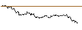 Intraday Chart für OPEN END TURBO CALL-OPTIONSSCHEIN MIT SL - RWE AG