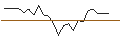 Intraday Chart für OPEN END TURBO CALL-OPTIONSSCHEIN MIT SL - SANOFI