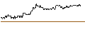 Intraday Chart für FAKTOR OPTIONSSCHEIN - BANCO SANTANDER