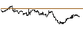 Intraday Chart für Snowline Gold Corp.