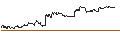 Intraday chart for TURBO UNLIMITED SHORT- OPTIONSSCHEIN OHNE STOPP-LOSS-LEVEL - DEUTSCHE LUFTHANSA