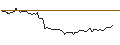 Intraday Chart für FAKTOR-OPTIONSSCHEIN - WARNER BROS. DISCOVERY `A`