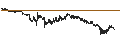 Intraday chart for Derimod Konfeksiyon Ayakkabi Deri Sanayi ve Ticaret