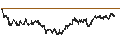 Intraday chart for The Musashino Bank, Ltd.