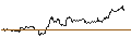 Gráfico intradía de TURBO UNLIMITED LONG- OPTIONSSCHEIN OHNE STOPP-LOSS-LEVEL - TESLA
