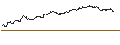 Intraday Chart für OPEN END TURBO LONG WARRANT - ROCHE GS