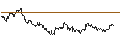Intraday Chart für UNLIMITED TURBO SHORT - EUR/HUF
