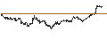 Intraday Chart für Eagle Bancorp, Inc.