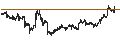 Intraday Chart für First Financial Bankshares, Inc.