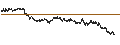 Intraday Chart für UNLIMITED TURBO BULL - NESTLÉ SA