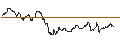 Intraday Chart für OPEN END TURBO CALL-OPTIONSSCHEIN MIT SL - DAX
