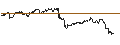 Intraday Chart für UNLIMITED TURBO LONG - BEIERSDORF