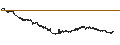 Intraday Chart für UNLIMITED TURBO BULL - ORANGE