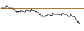 Gráfico intradía de OPEN END TURBO CALL-OPTIONSSCHEIN MIT SL - VESTAS WIND SYSTEMS