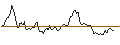 Gráfico intradía de LONG MINI-FUTURE - SILVER