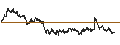 Intraday Chart für UNLIMITED TURBO BULL - DEUTSCHE POST