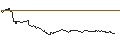 Intraday Chart für OPEN END TURBO CALL-OPTIONSSCHEIN MIT SL - DWS GROUP