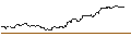 Intraday Chart für OPEN END TURBO CALL-OPTIONSSCHEIN MIT SL - ICICI BANK ADR