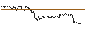 Intraday Chart für TURBO UNLIMITED LONG- OPTIONSSCHEIN OHNE STOPP-LOSS-LEVEL - STELLANTIS