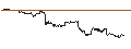 Gráfico intradía de TURBO UNLIMITED LONG- OPTIONSSCHEIN OHNE STOPP-LOSS-LEVEL - DEUTSCHE LUFTHANSA