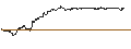 Intraday Chart für TURBO UNLIMITED SHORT- OPTIONSSCHEIN OHNE STOPP-LOSS-LEVEL - UNITED INTERNET