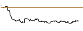 Intraday Chart für FAKTOR-OPTIONSSCHEIN - VONOVIA SE
