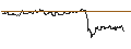 Gráfico intradía de OPEN END TURBO CALL-OPTIONSSCHEIN MIT SL - SMITH & WESSON BRANDS