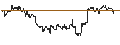 Intraday-grafiek van TURBO UNLIMITED LONG- OPTIONSSCHEIN OHNE STOPP-LOSS-LEVEL - COCA-COLA