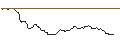 Intraday Chart für OPEN END TURBO BULL OPTIONSSCHEIN - VINCI
