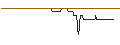 Intraday Chart für OPEN END-TURBO-OPTIONSSCHEIN - ENCAVIS