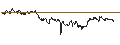 Intraday-grafiek van TURBO UNLIMITED LONG- OPTIONSSCHEIN OHNE STOPP-LOSS-LEVEL - PHILIP MORRIS