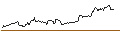 Intraday Chart für OPEN END TURBO BULL OPTIONSSCHEIN - ALPHABET C