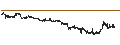 Intraday Chart für Pixel Companyz Inc.