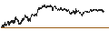 Intraday Chart für CONSTANT LEVERAGE SHORT - VALÉO