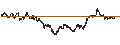 Intraday Chart für UNLIMITED TURBO BULL - SANOFI